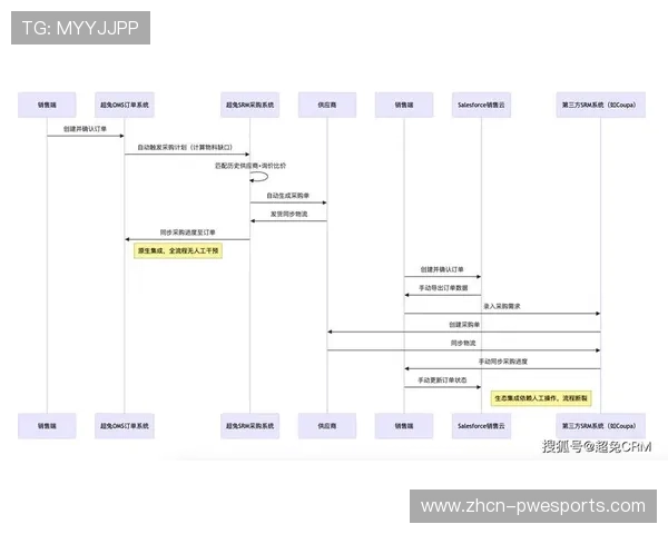 体育场馆运营正通过全链路效能对标 实现了在数字化升级阶段的质量闭环